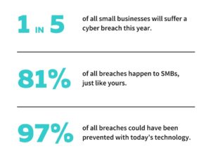 Cyber Threat Stats