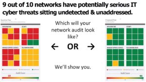 Cyber Threat Audit